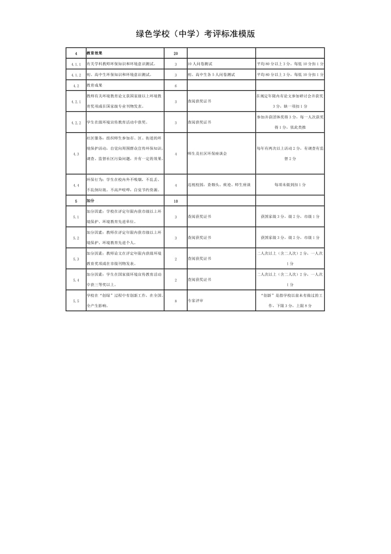 绿色学校（中学）考评标准模版.doc_第2页