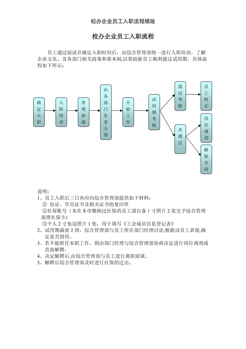 校办企业员工入职流程模版.doc_第1页