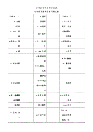 七年级下册英语单词测试卷.doc