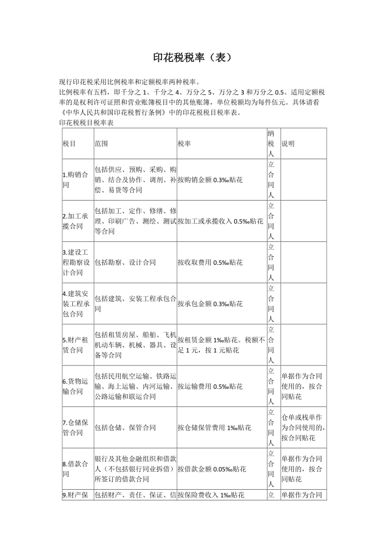 印花税税率表.docx_第1页