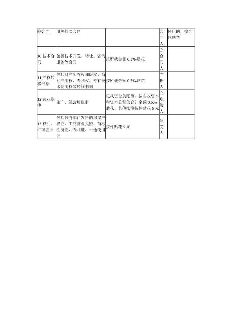 印花税税率表.docx_第2页