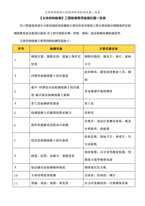 主体结构检测工程检测常用检测仪器一览表.doc