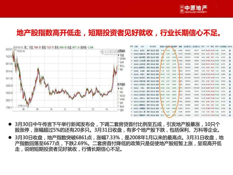 东莞中原关于央行降低二套房首付的解读及给予开发商的.ppt_第3页