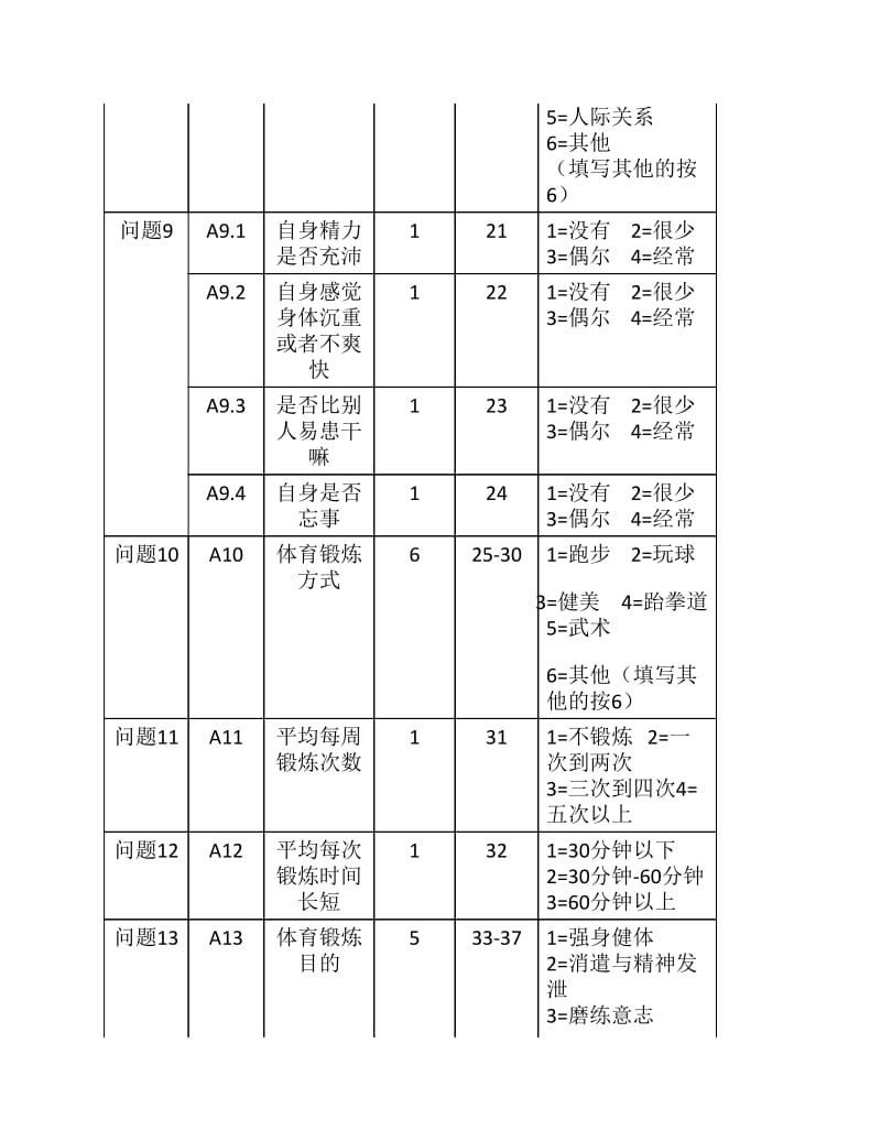 大学生体质状况调查的编码手册;.pdf_第3页