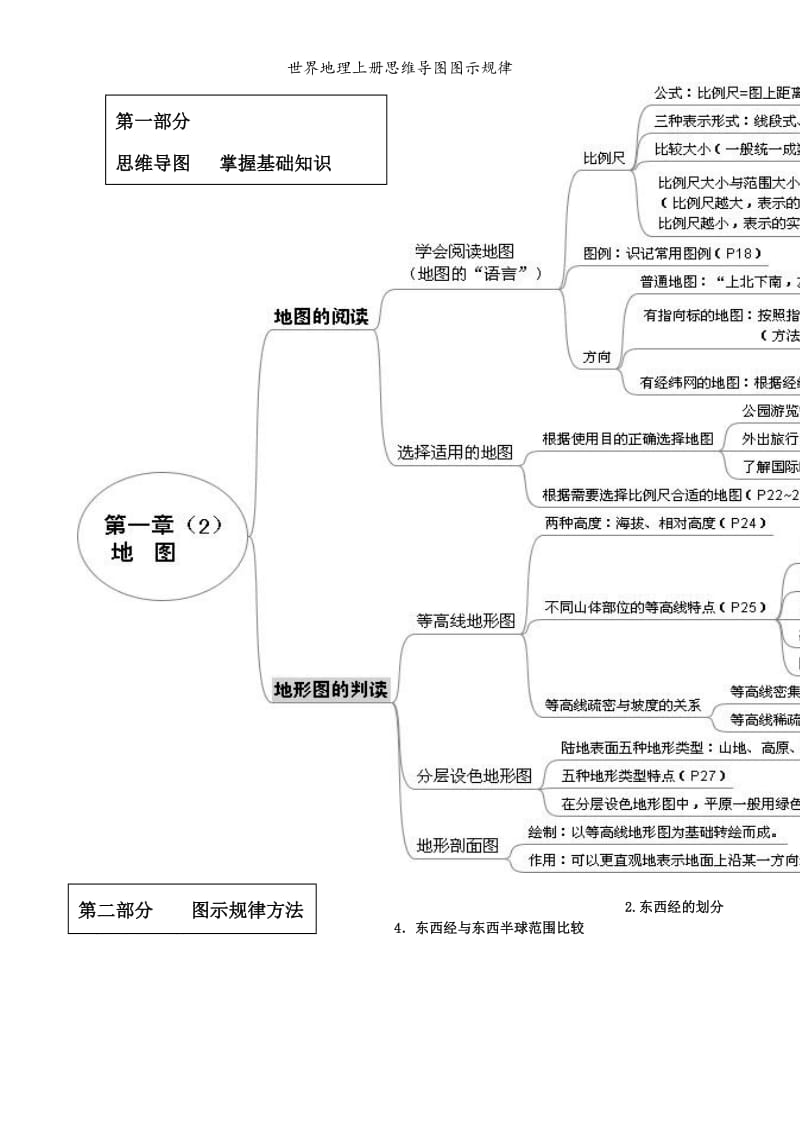 世界地理上册思维导图图示规律.doc_第2页