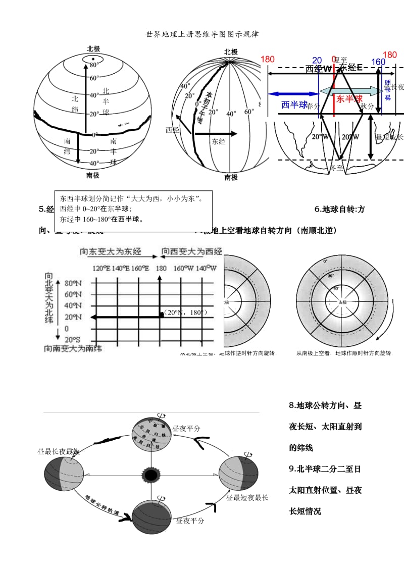 世界地理上册思维导图图示规律.doc_第3页