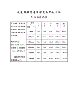 次氯酸钠消毒液浓度和配制方法-具体浓度标准;.docx