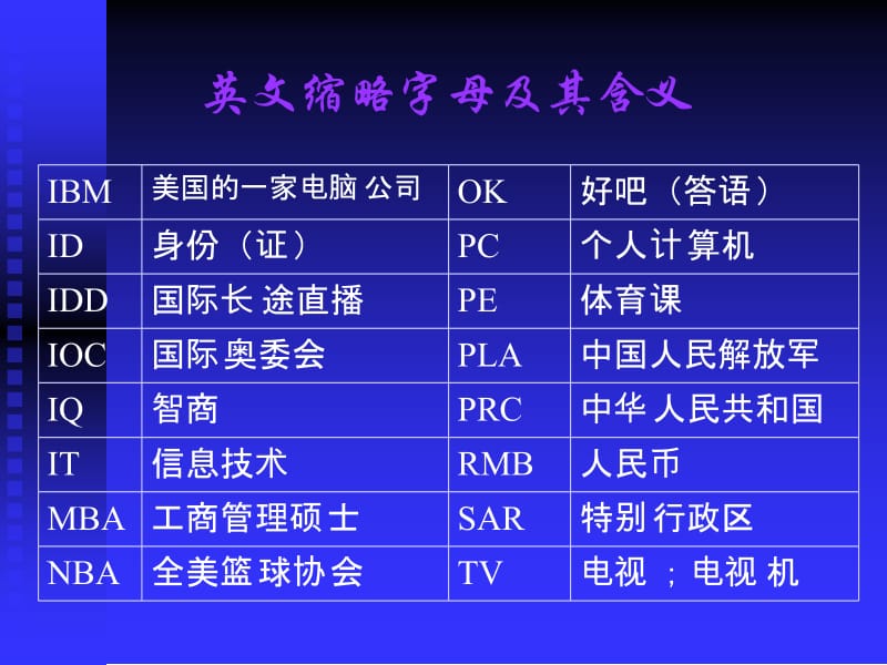 26个字母教学课件.ppt_第3页