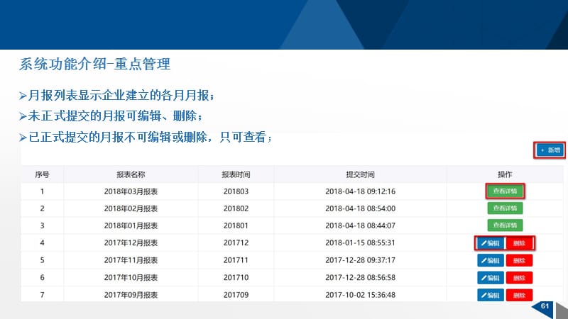 排污许可证执行报告填报指南.ppt_第3页