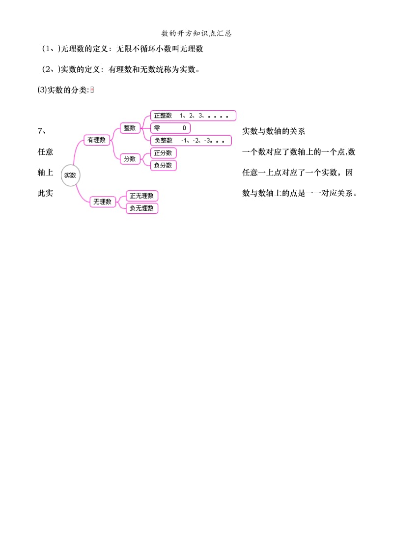 数的开方知识点汇总.doc_第3页