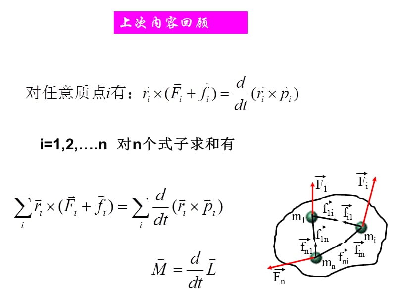 大学物理角动量.ppt_第3页