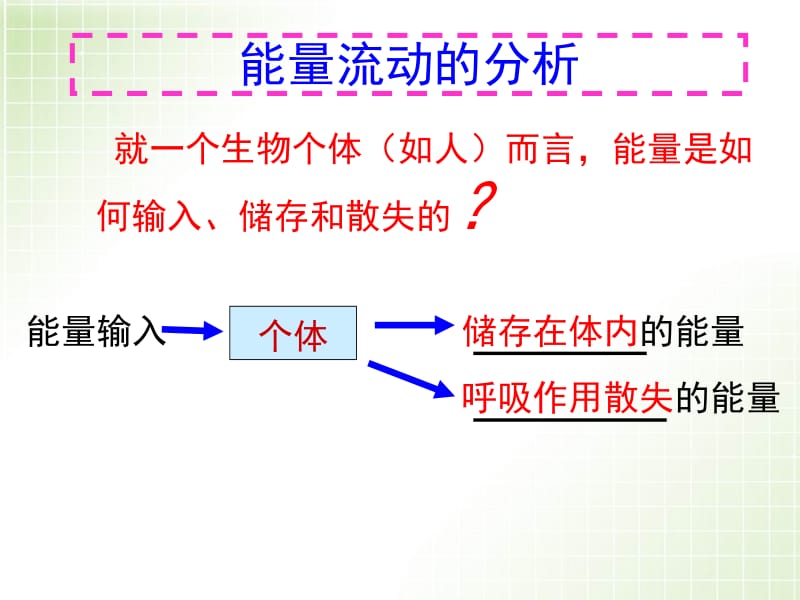 最新高中生物精品教学课件： 生态系统的能量流动5人教版必修3.ppt_第3页