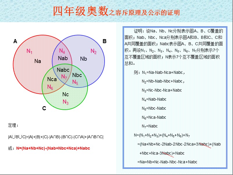 容斥原理及公式的证明.ppt_第2页