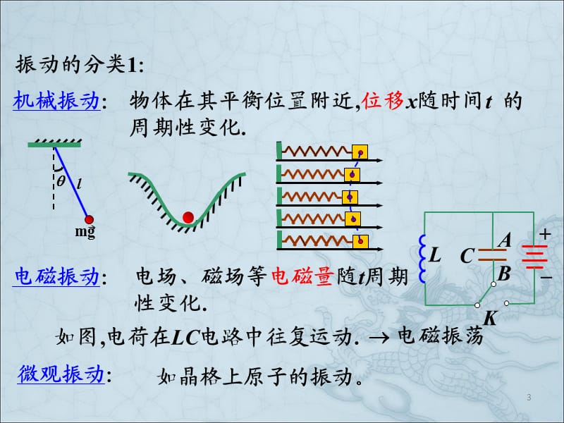 大学物理振动和波.ppt_第3页