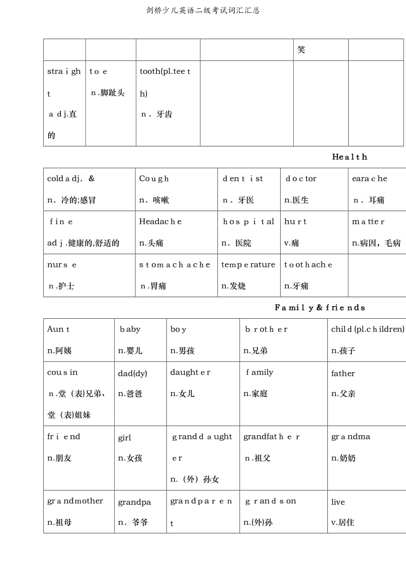 剑桥少儿英语二级考试词汇汇总.doc_第3页