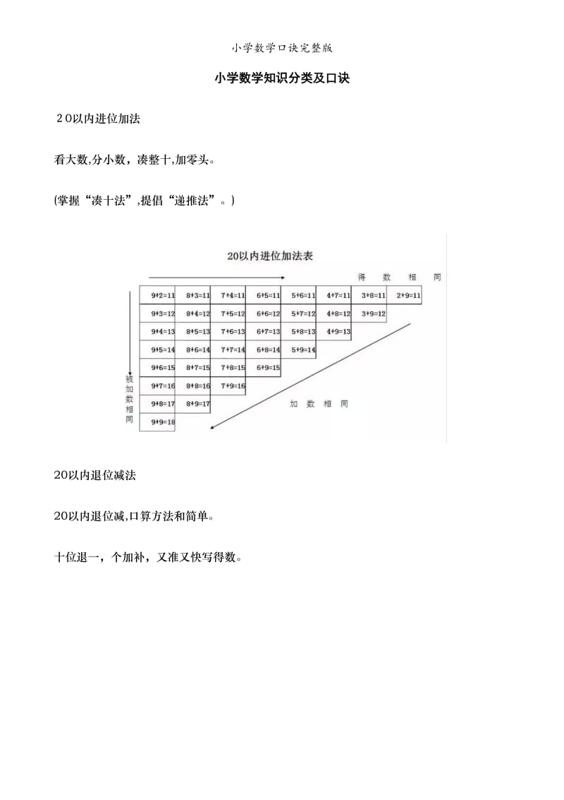 小学数学口诀完整版.doc_第1页