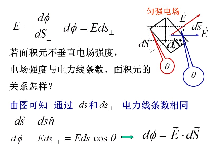 大学物理静电场高斯定理.ppt_第2页