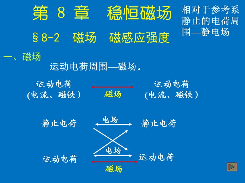 大学物理恒定磁场.ppt_第1页