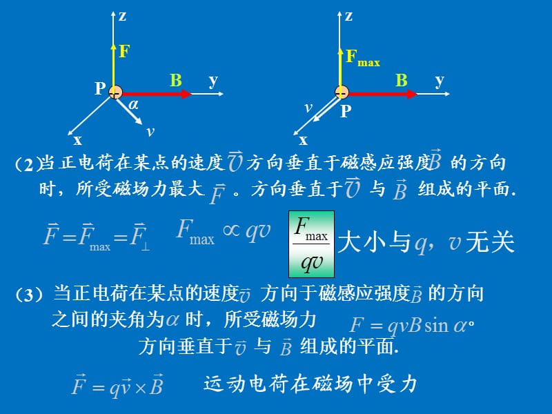 大学物理恒定磁场.ppt_第3页