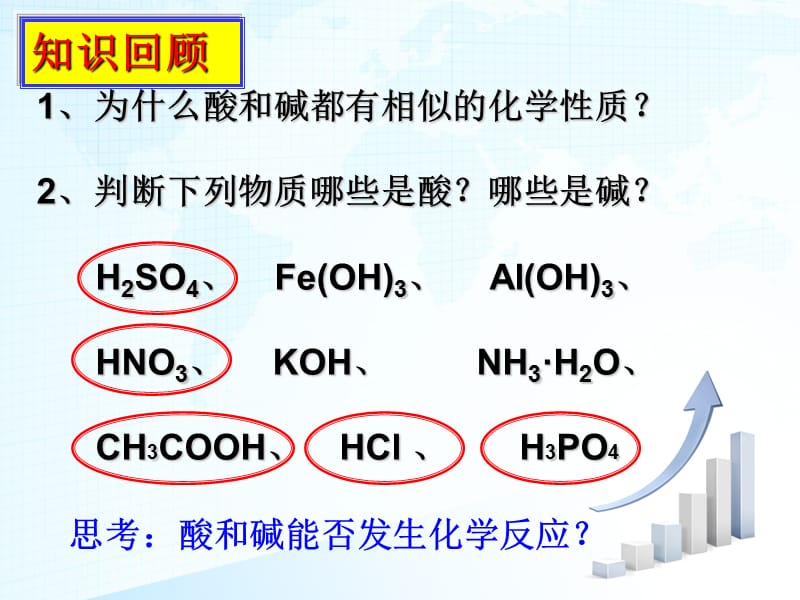初中化学酸碱中和反应.ppt_第2页