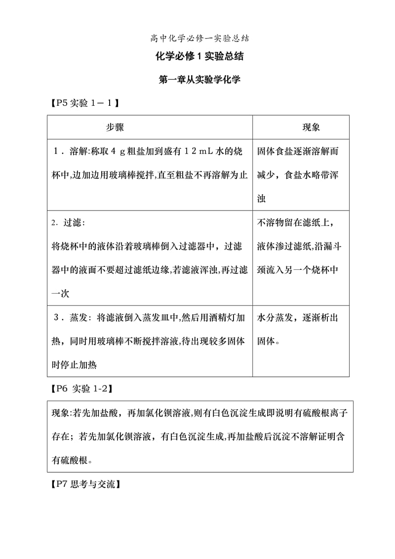 高中化学必修一实验总结.doc_第1页