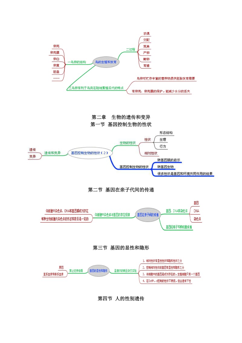 生物8下思维导图(上);.docx_第2页