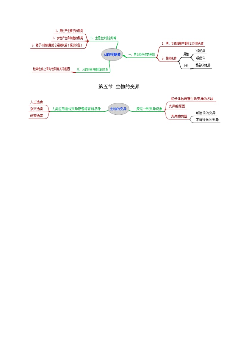 生物8下思维导图(上);.docx_第3页