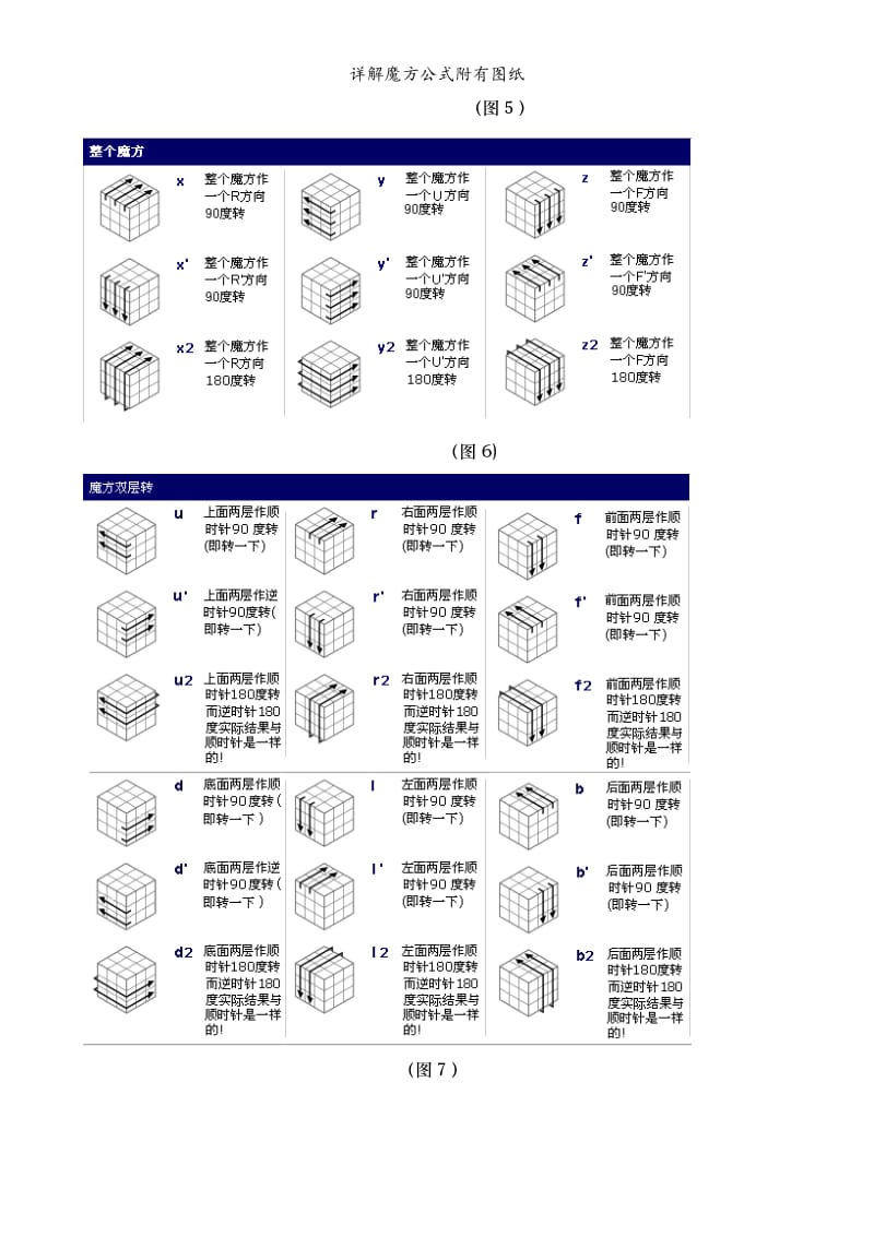 详解魔方公式附有图纸.doc_第3页