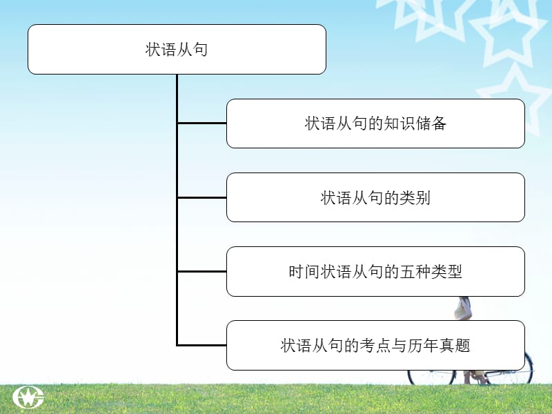 英语语法讲解课件状语从句课件.ppt_第2页