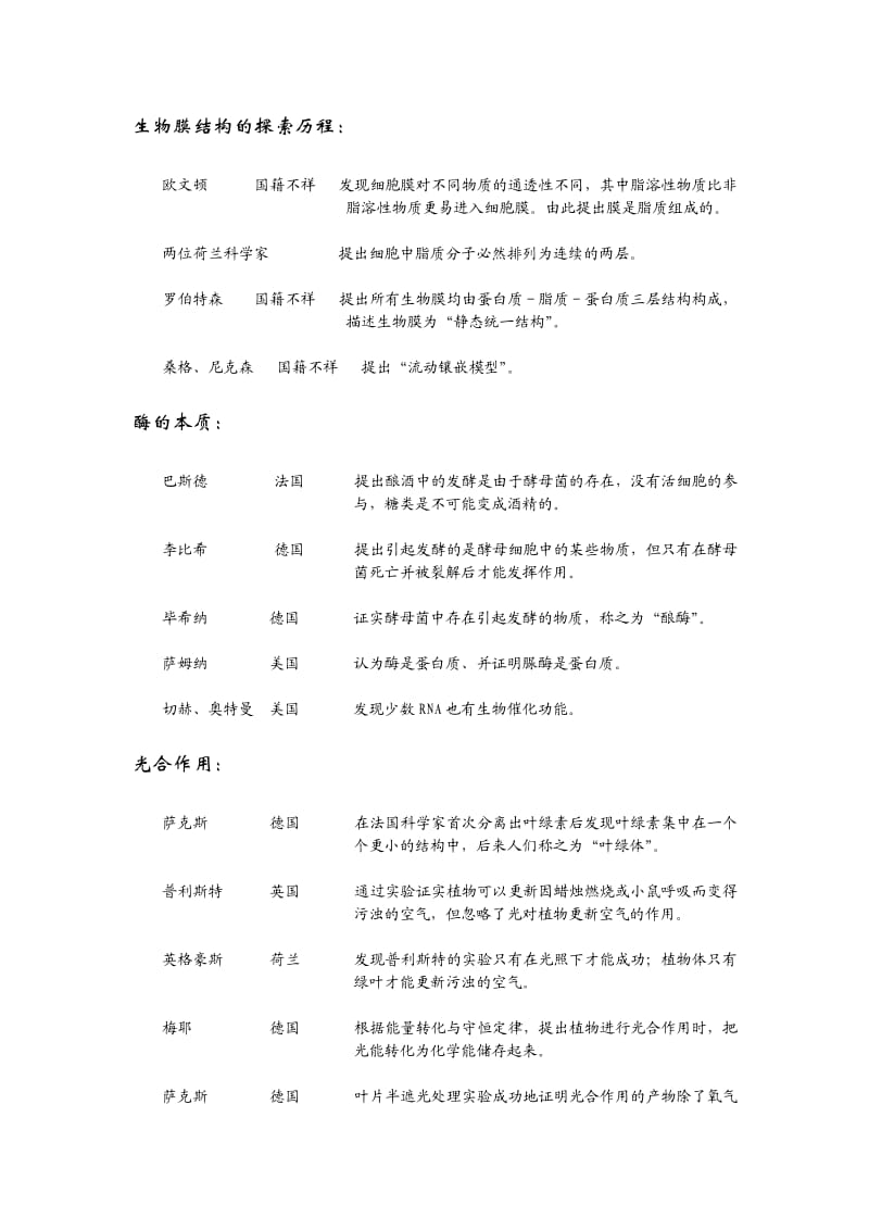 高中生物-生物学史知识总结;.docx_第2页