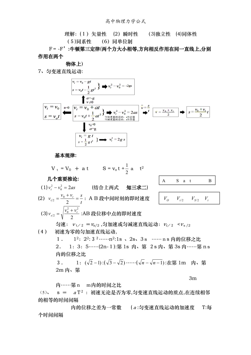 高中物理力学公式.doc_第3页