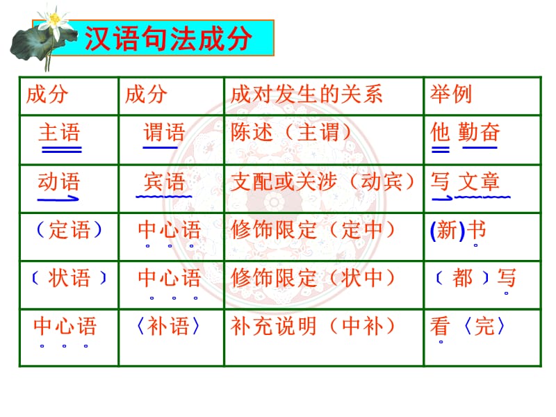 高中语文文言文倒装句.ppt_第2页