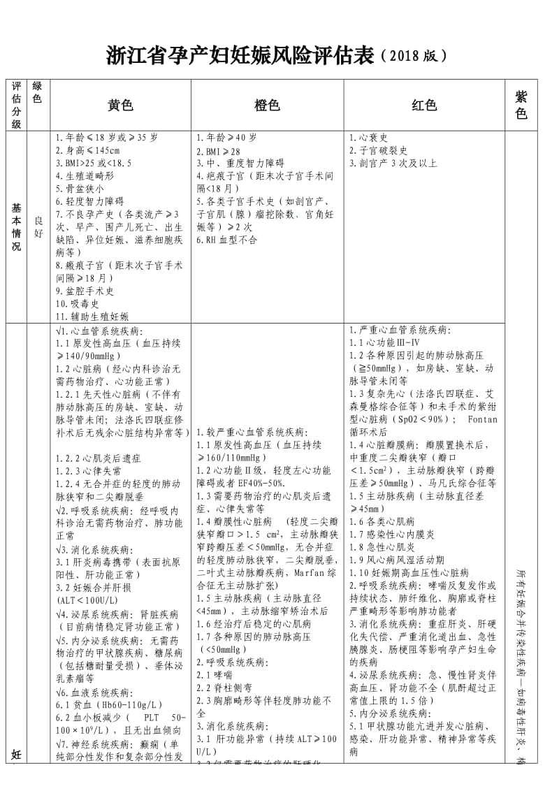 妊娠风险评估表;.doc_第1页