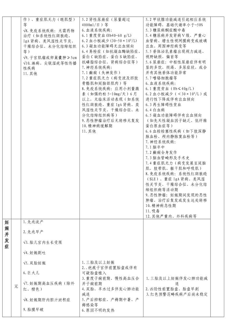 妊娠风险评估表;.doc_第2页