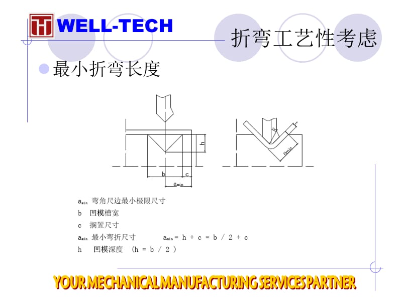 钣金件的展开计算.ppt_第3页