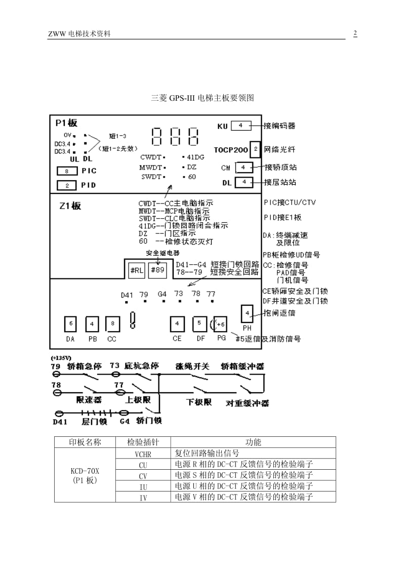 三菱GPSIII调试资料(精);.doc_第2页