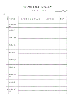 绿化工作检查记录表;.docx