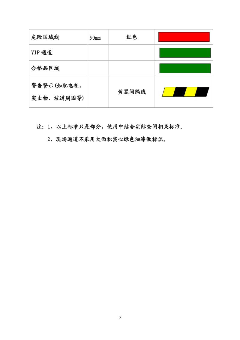 通用安全标示和警示线条颜色标准;.docx_第2页