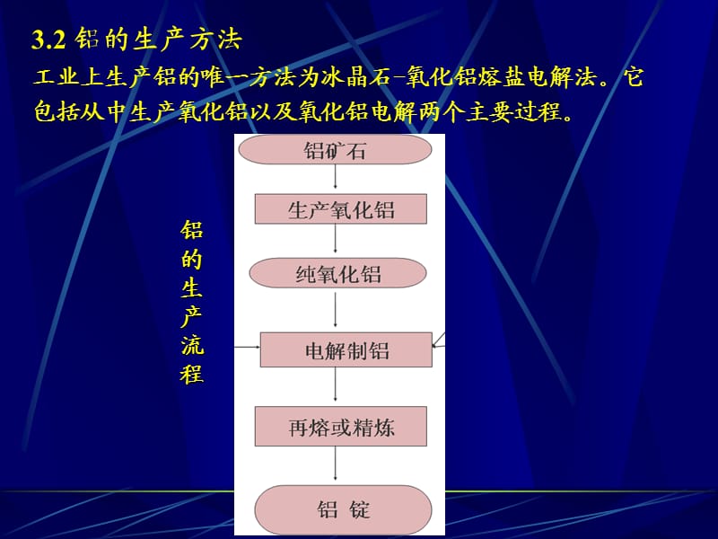 第三章 铝冶金.ppt_第2页