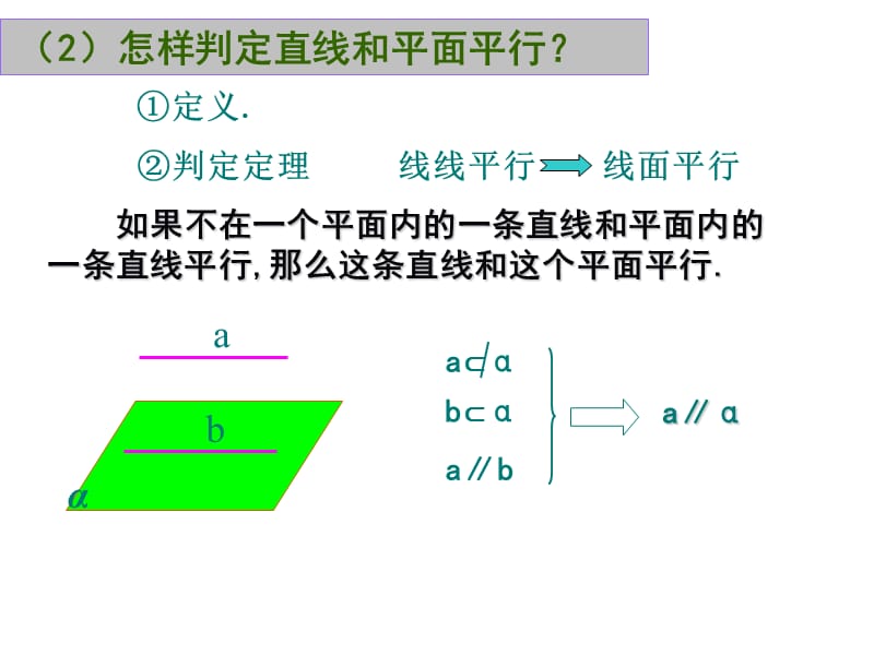 精品课件2.2.1 直线与平面平行.ppt_第3页