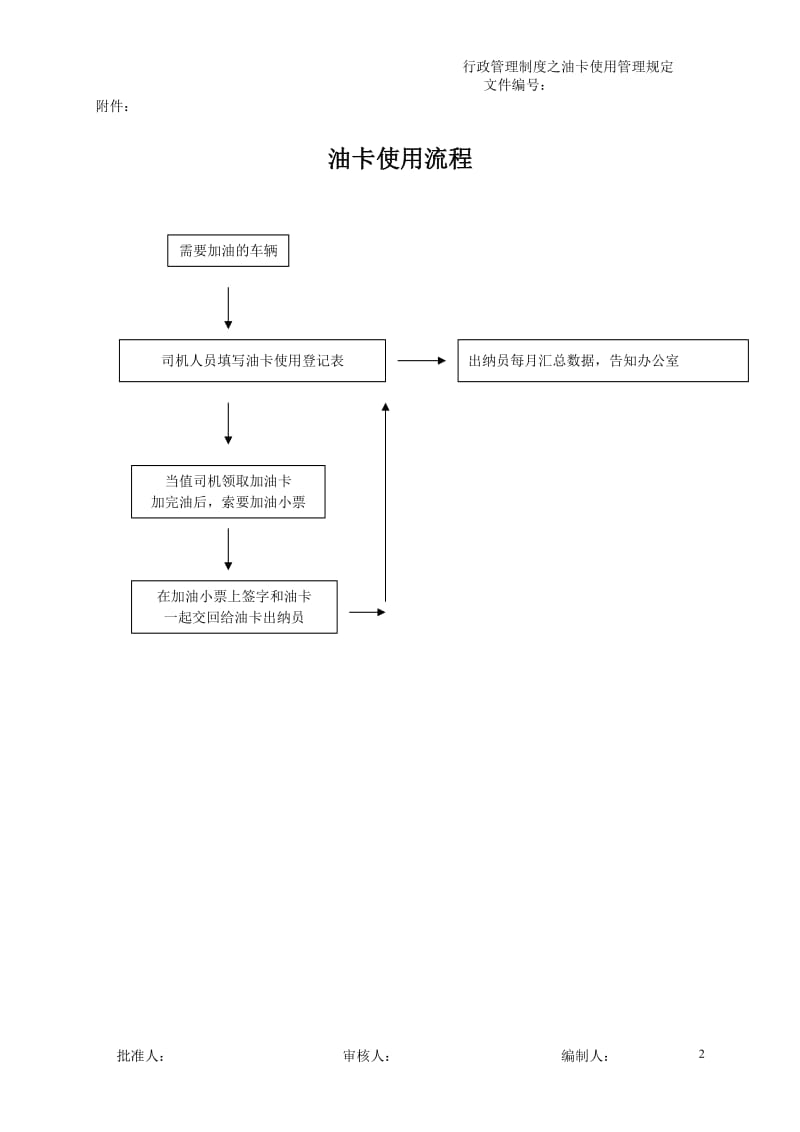 油卡使用登记表;.docx_第2页