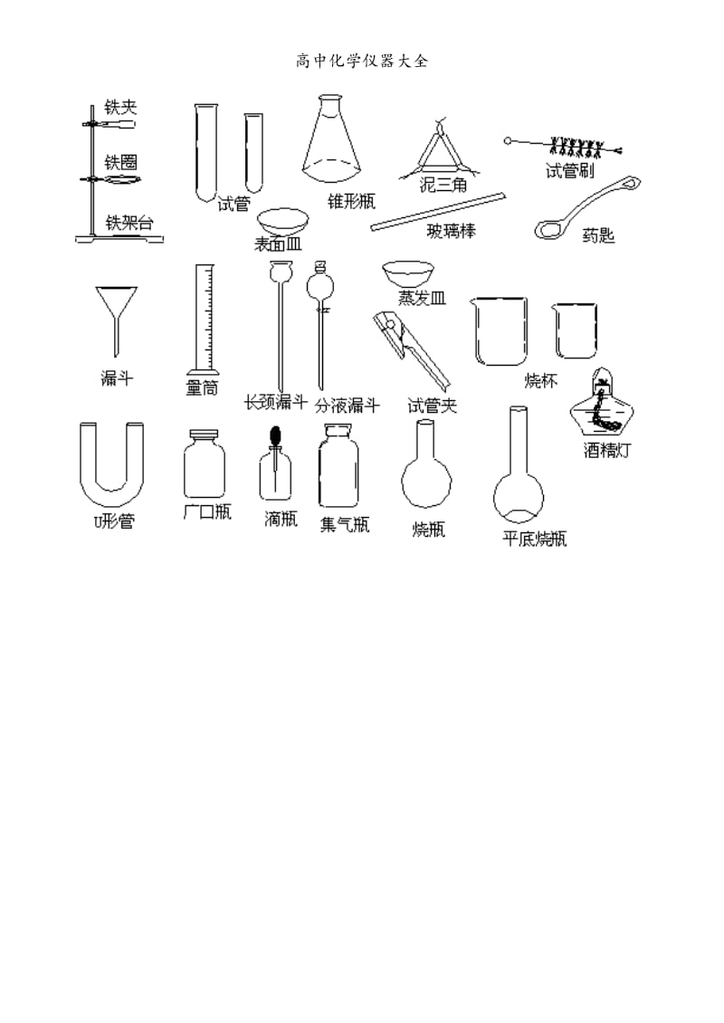 高中化学仪器大全.doc_第2页