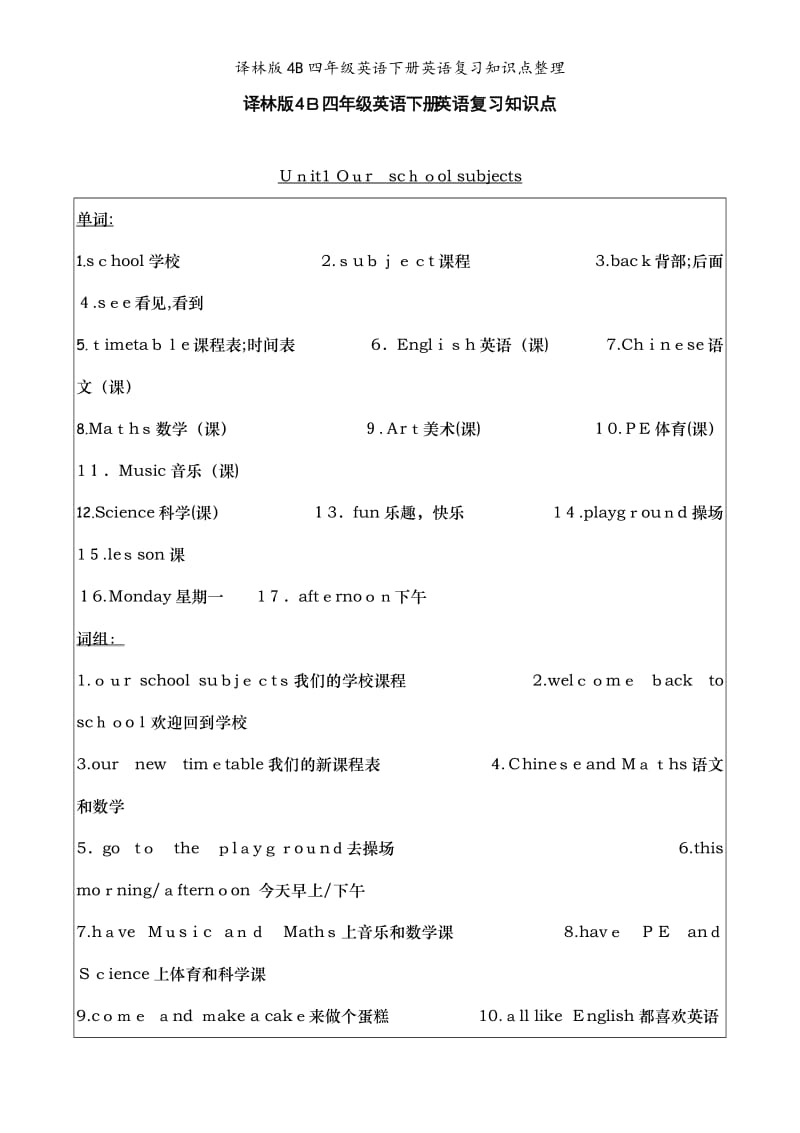 译林版4B四年级英语下册英语复习知识点整理.doc_第1页