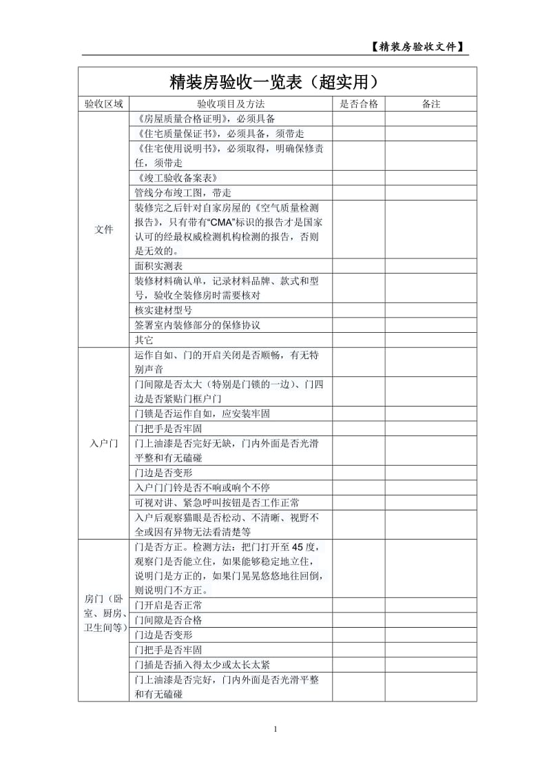 超实用精装房验收一览表;.docx_第1页