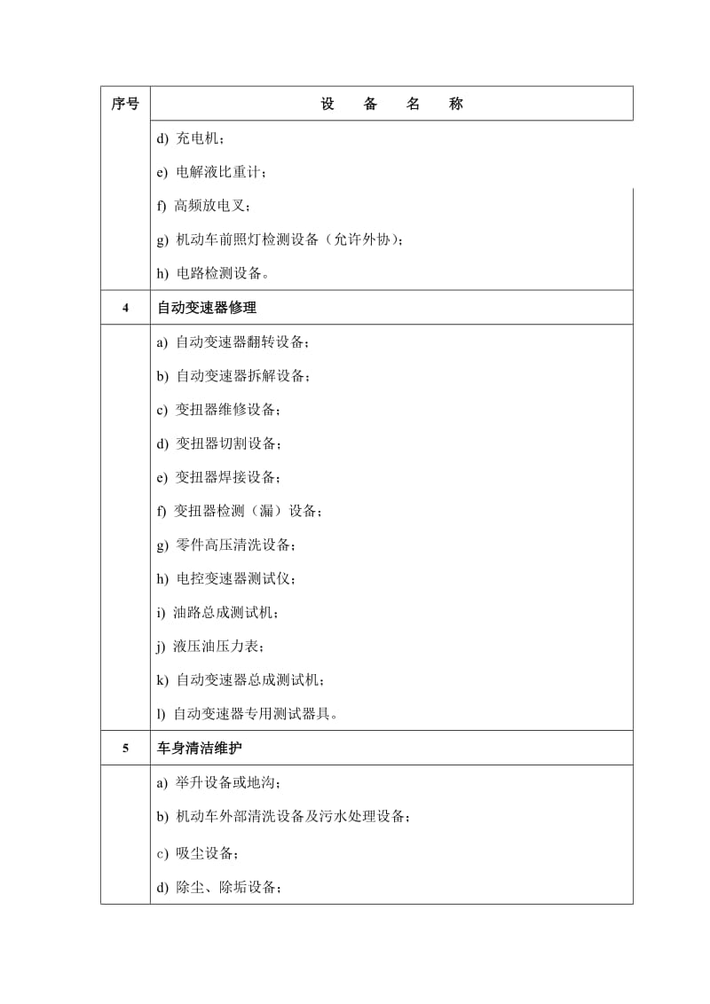 三类汽车专项维修业户主要作业设备一览表;.doc_第3页