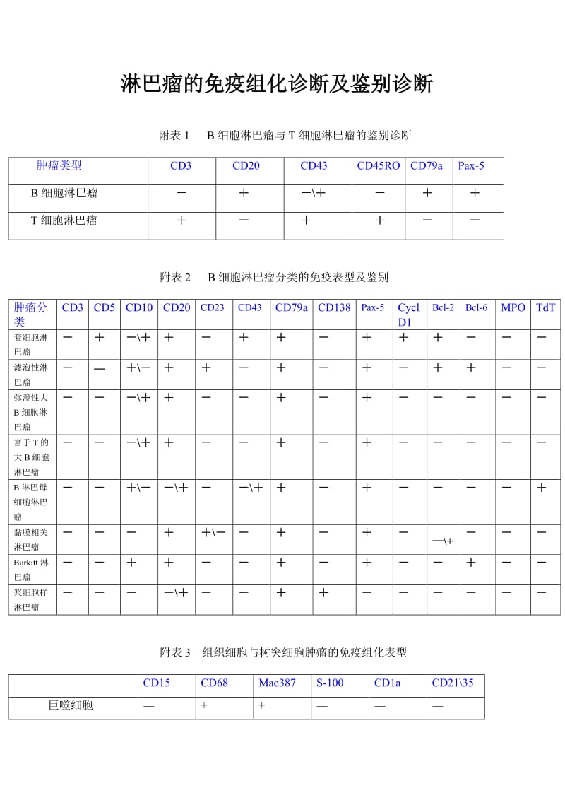 淋巴瘤的免疫组化诊断及鉴别诊断表.;.docx_第1页