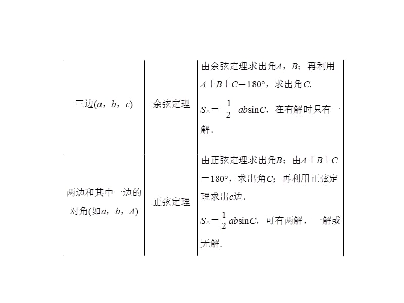 解三角形复习课件.ppt_第3页