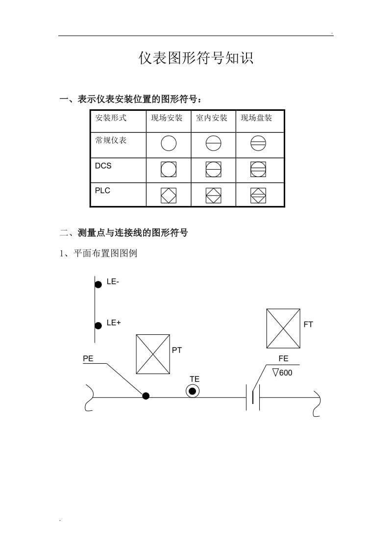 仪表图形符号.doc_第1页