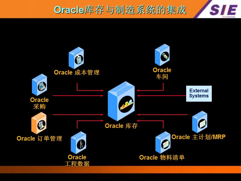 INV培训文档.ppt_第3页