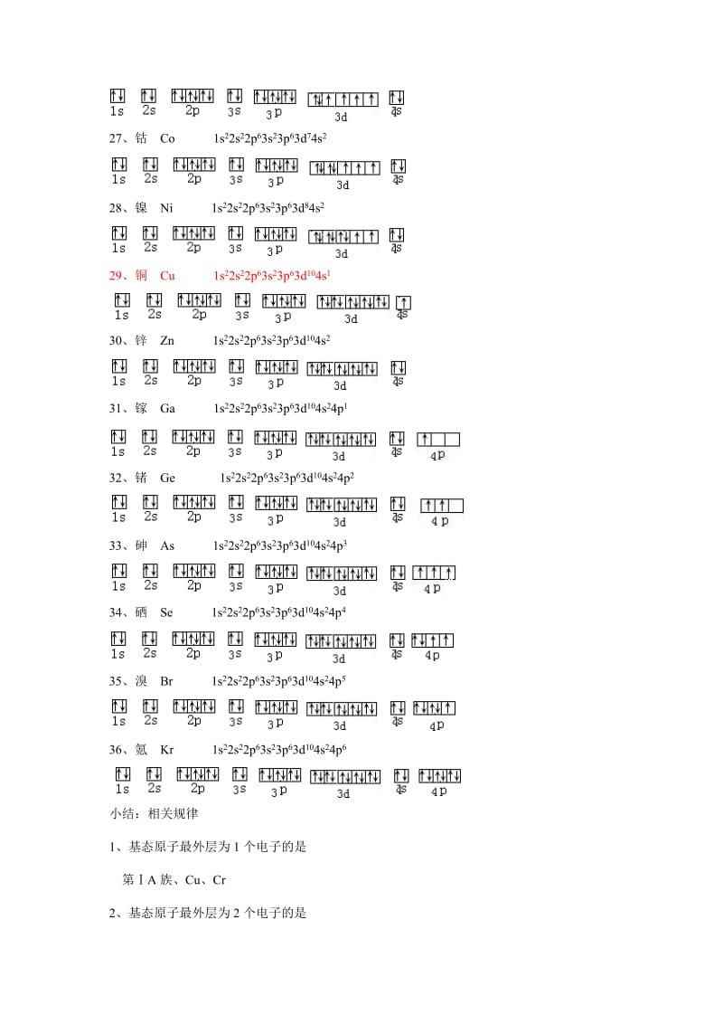 1~36号元素电子排布图(精排版)-li电子排布图.doc_第3页